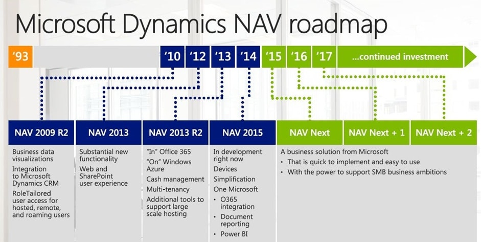 ARBENTIA-Roadmap-Microsoft-Dynamics-NAV-2015-y-siguientes