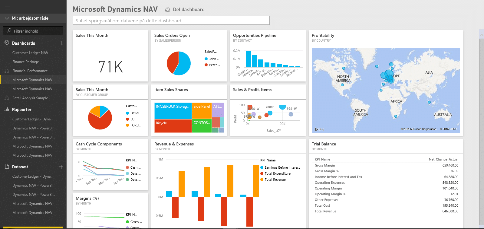 power_BI integracion con Microsoft Dynamics NAV