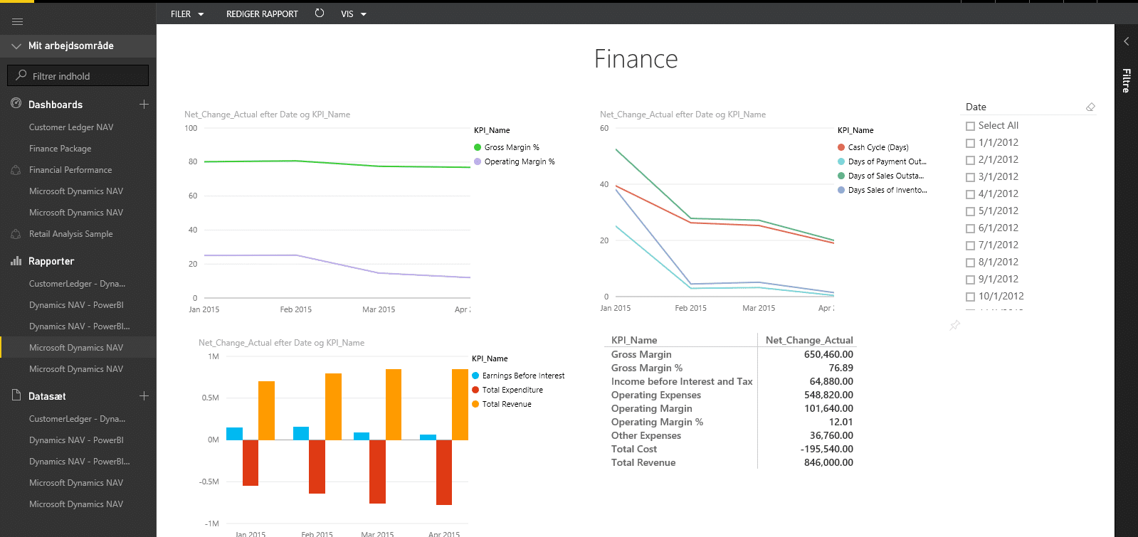 power BI para finanzas