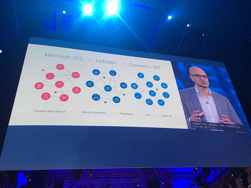 integracion soluciones Resumen Microsoft Inspire 2017