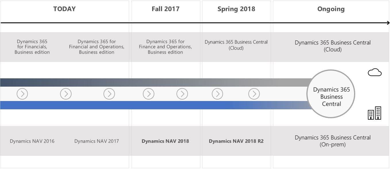 roadmap-2018