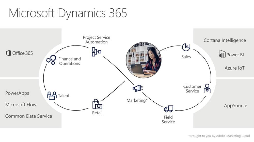 ARBENTIA Microsoft Dynamics 365