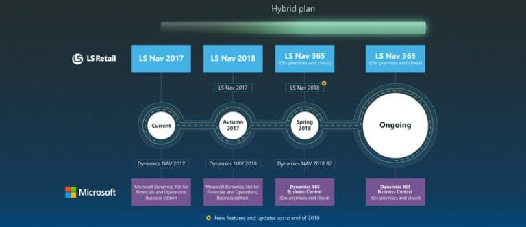 ROADMAP LS NAV