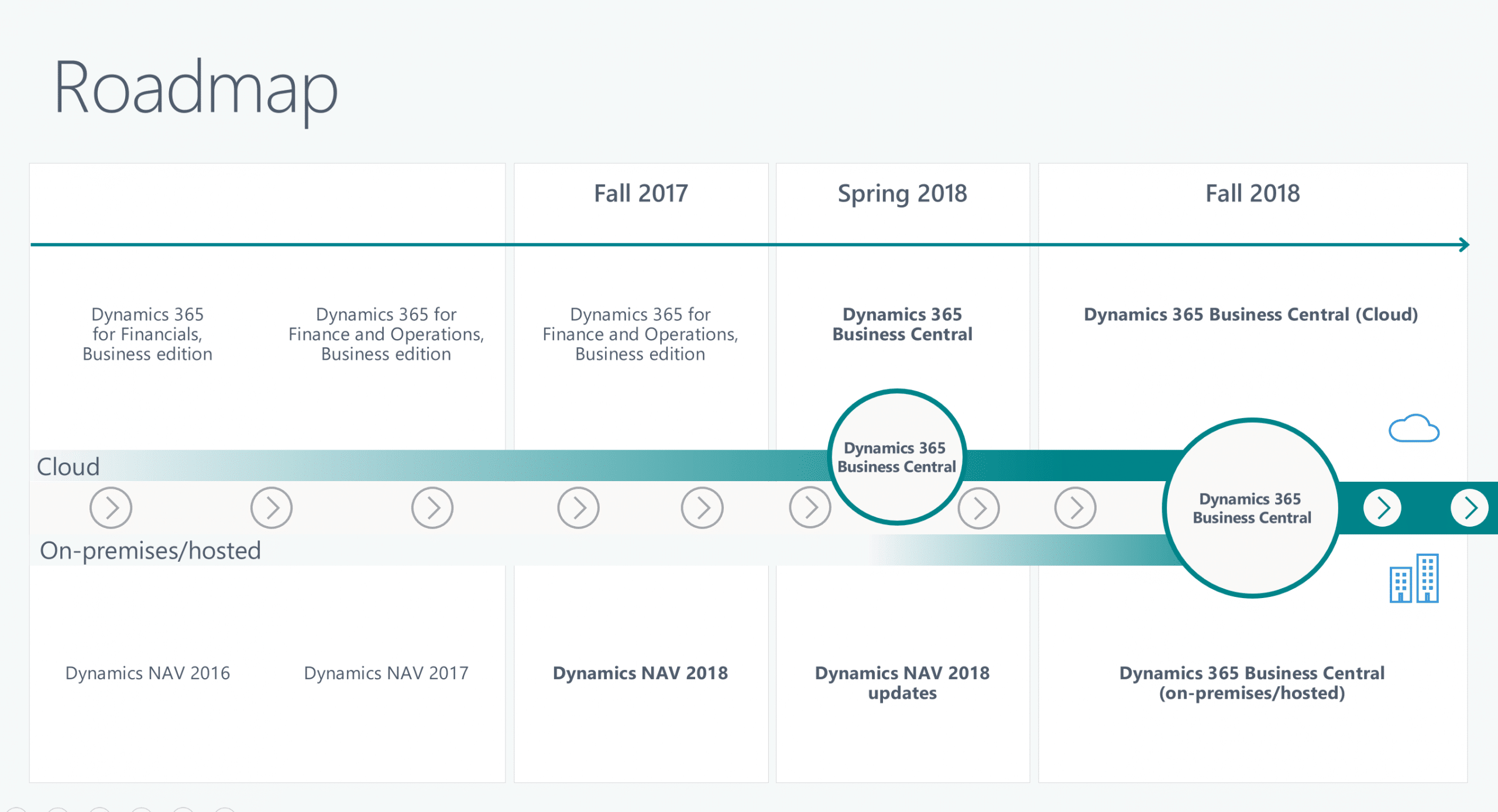 business_central_roadmap