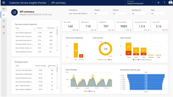 Panel de resumen del KPI