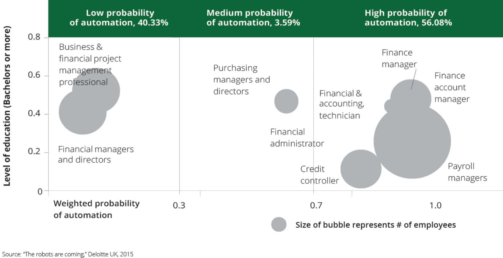 Probabilidad de automatizacion de perfiles financieros