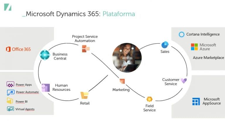 microsoft-dynamics-365-plataforma