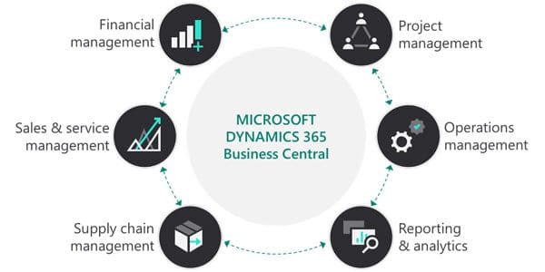 business-central business-central