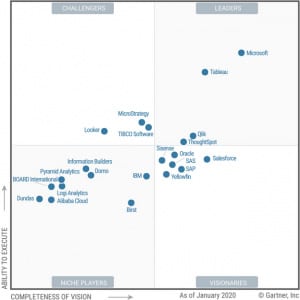 Magic-Quadrant-for-Analytics-and-Business-Intelligence-Platformstarget Magic-Quadrant-for-Analytics-and-Business-Intelligence-Platformstarget