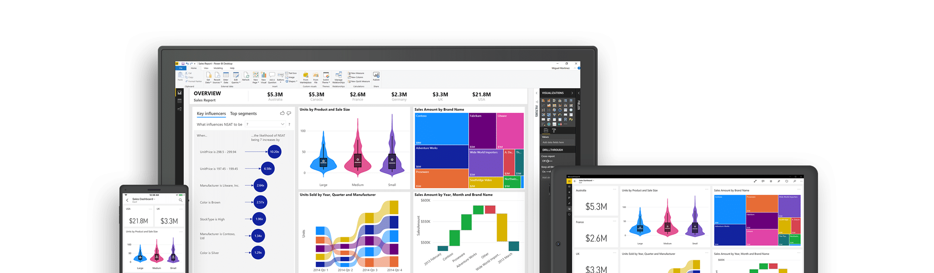 Vista de Power BI en diferentes dispositivos