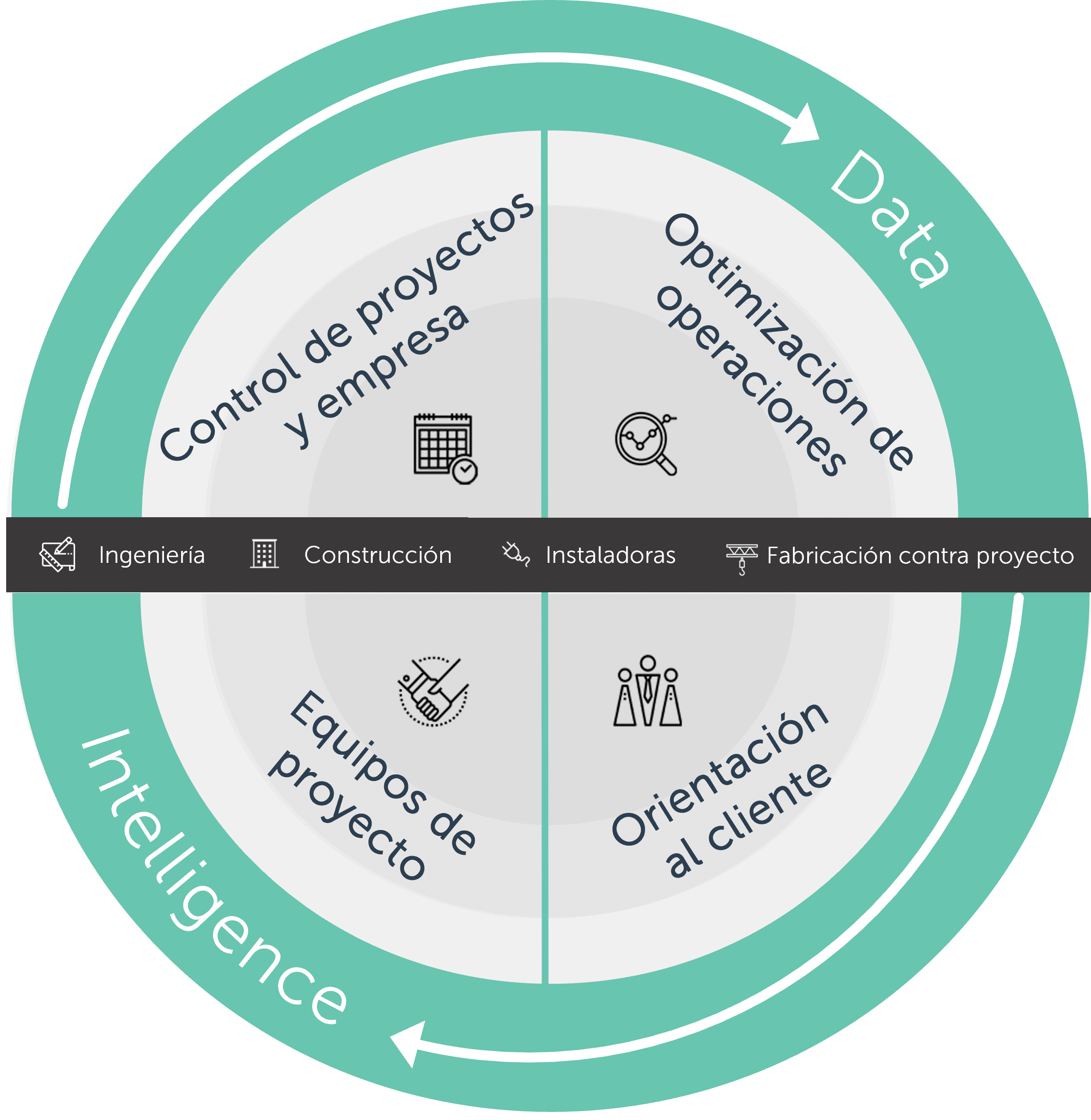ARBENTIA Project Management ARBENTIA Project Management