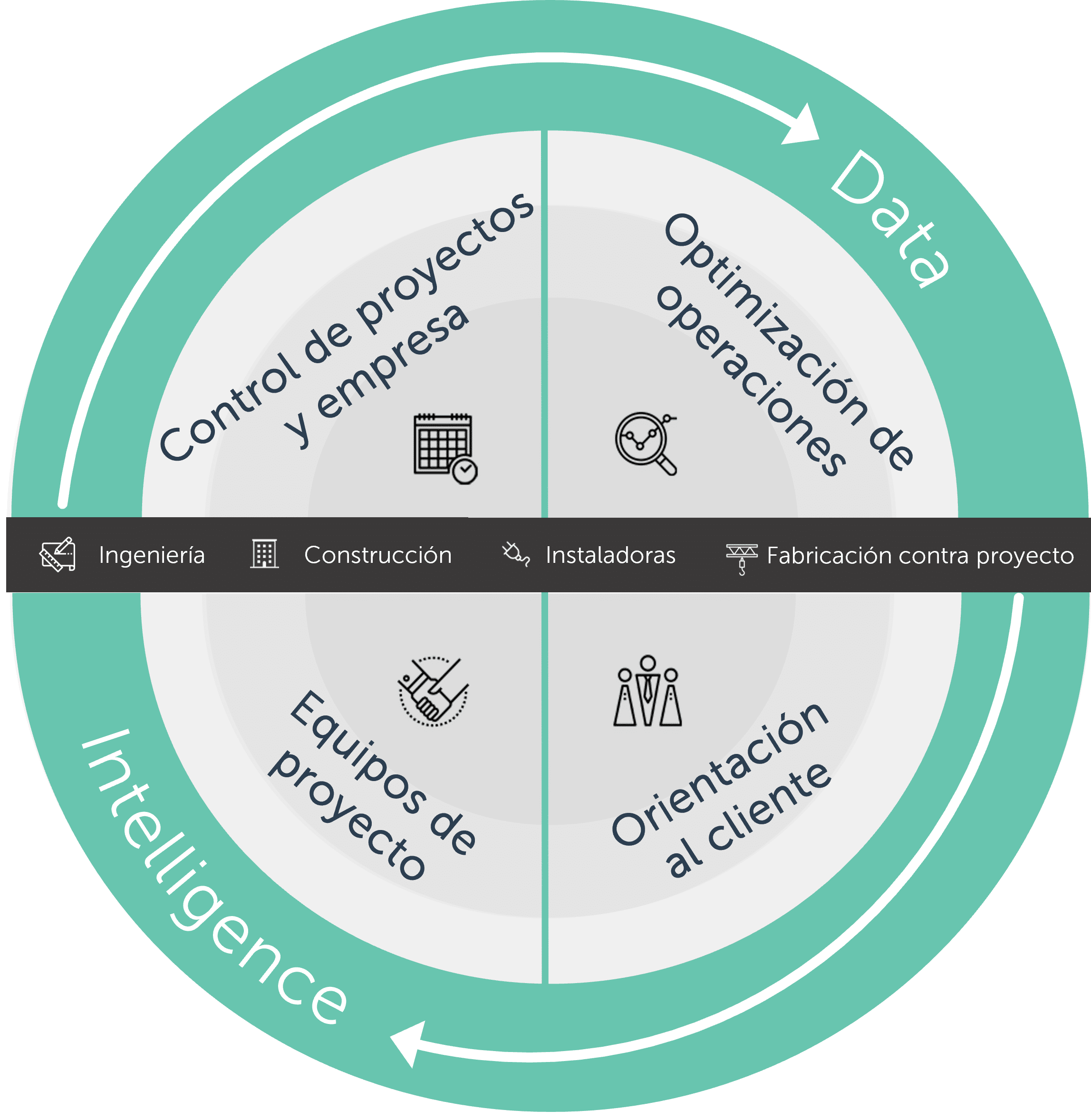 ARBENTIA Project Management