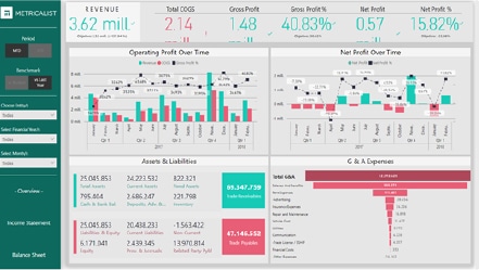 power bi financiero Power BI financiero. Ejemplos de informes en Power BI