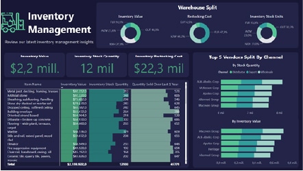 power bi inventario Power BI inventario. Ejemplos de informes en Power BI