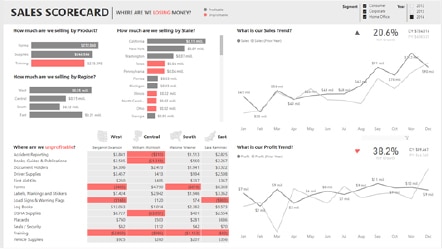 Power BI ventas. ejemplos de informes en power bi