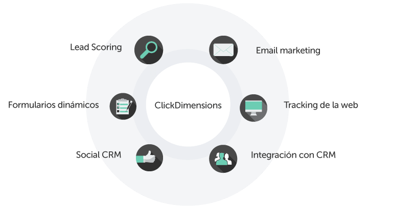 ClickDimensions