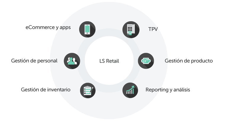 LS Retai para Joyería