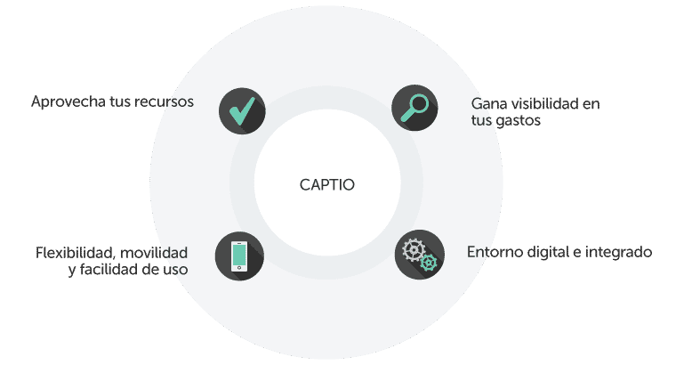 ¿Qué es Captio?