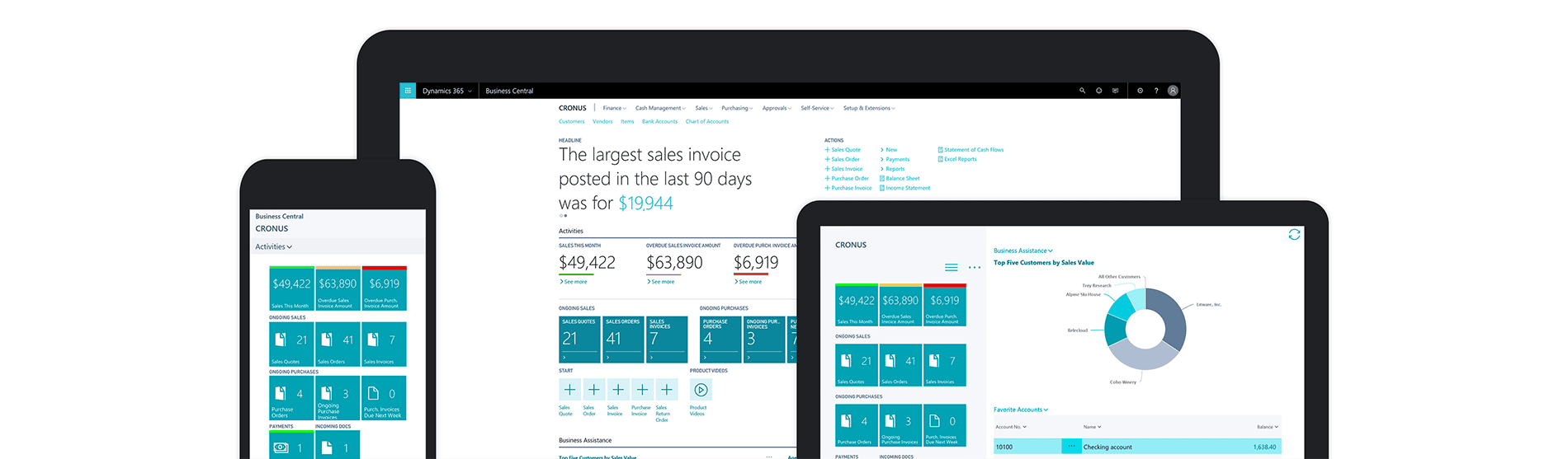 E-Commerce B2C con Microsoft Dynamics