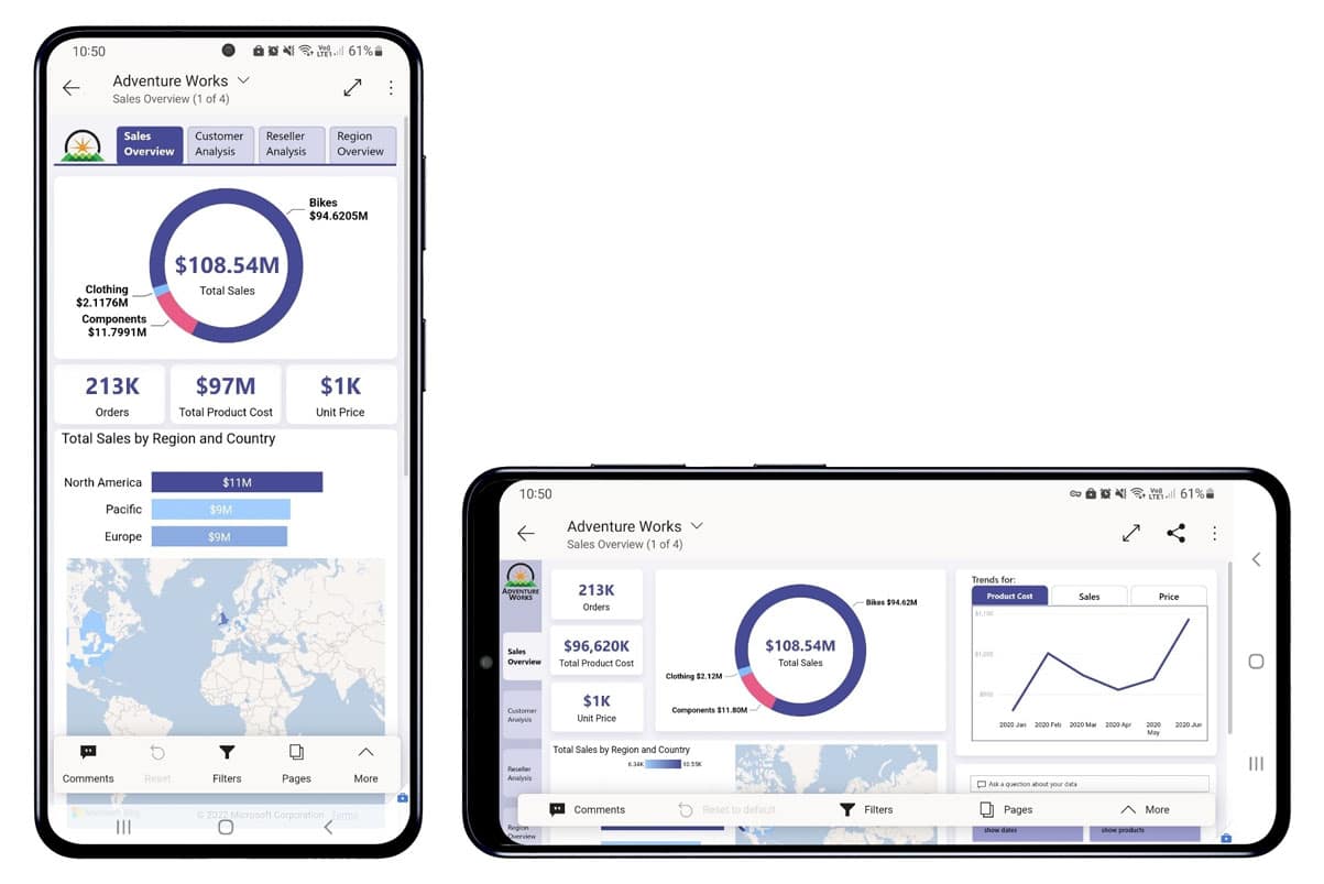 gráficos Power BI