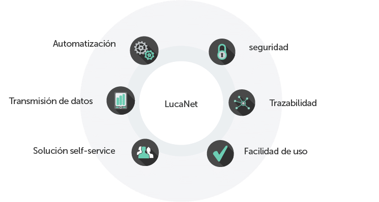 seis beneficios del software de consolidación de estados financieros LucaNet