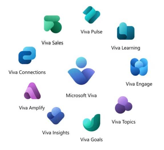 suite de soluciones de Microsoft Viva