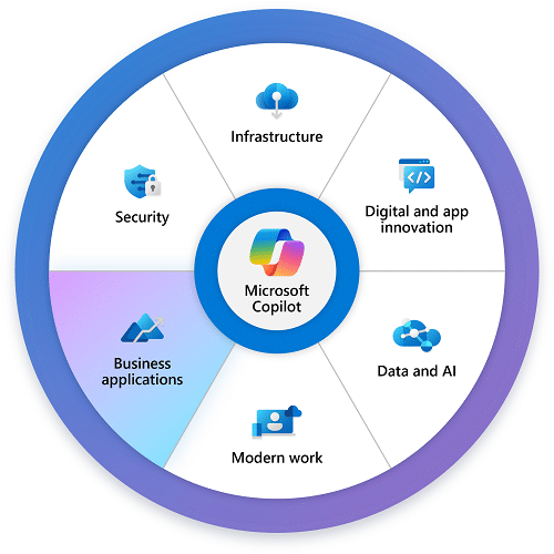 Copilot para Dynamics 365